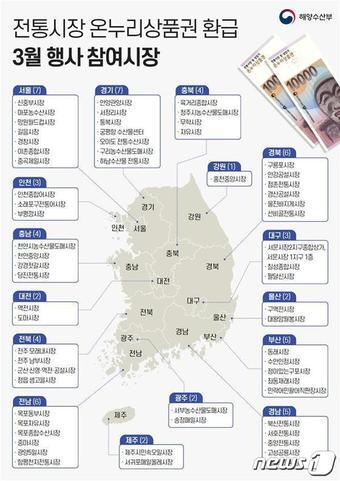 본문 이미지 - (해양수산부 제공)