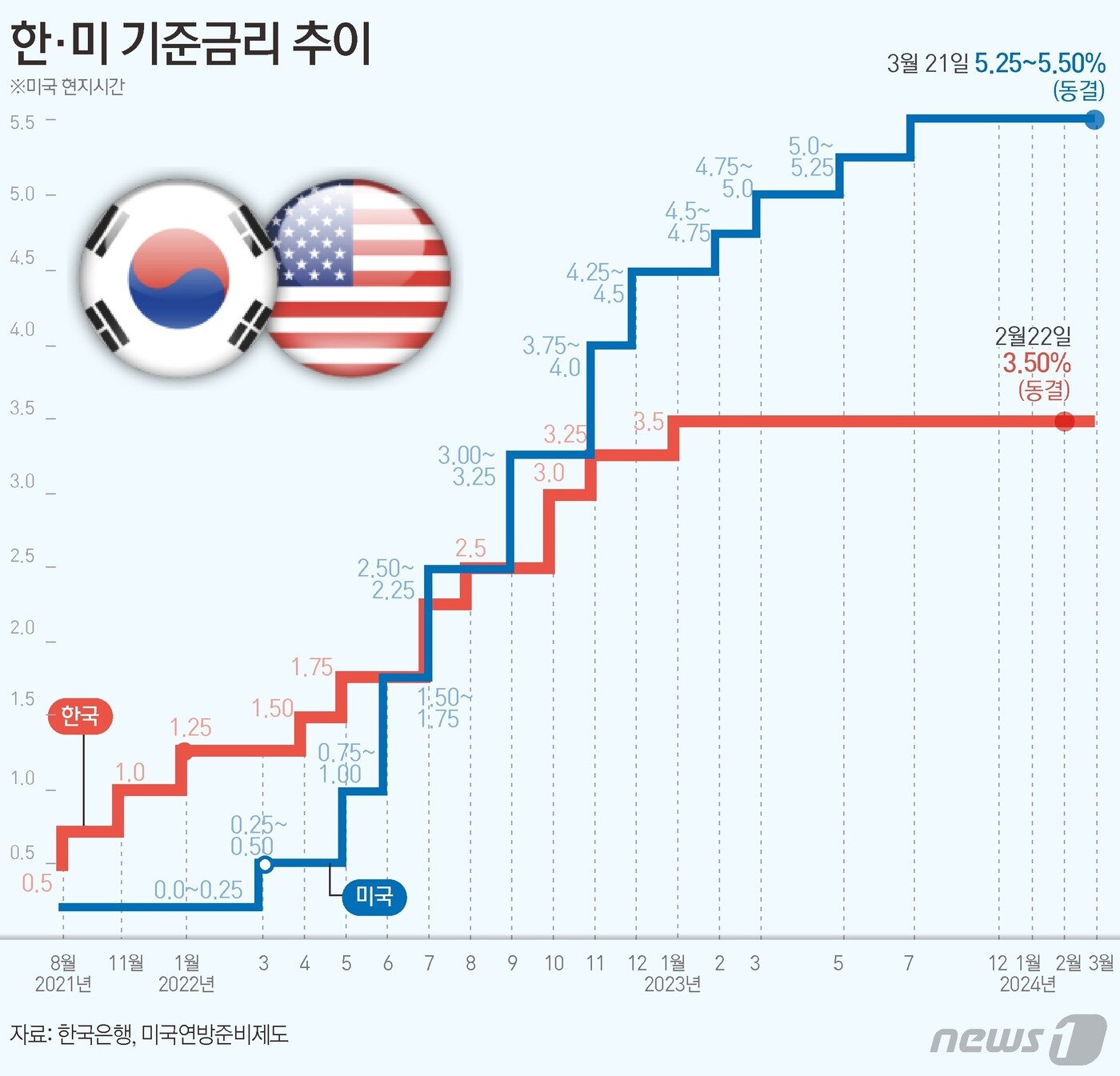 본문 이미지 - ⓒ News1 김초희 디자이너