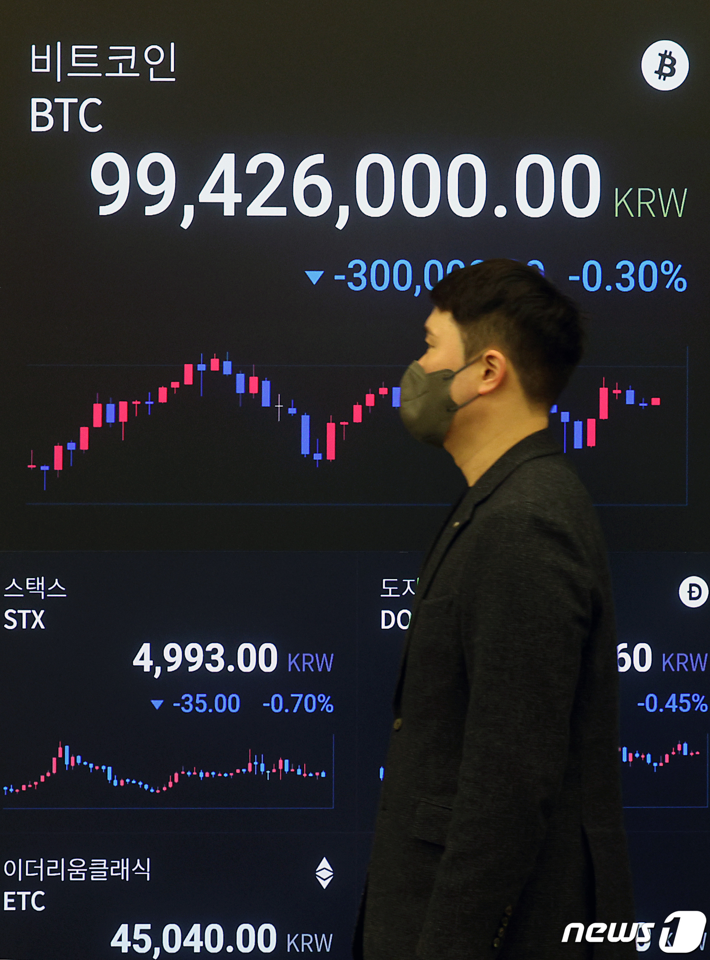 비트코인, 美 FOMC 결과 발표에 한때 1억 돌파 - 뉴스1