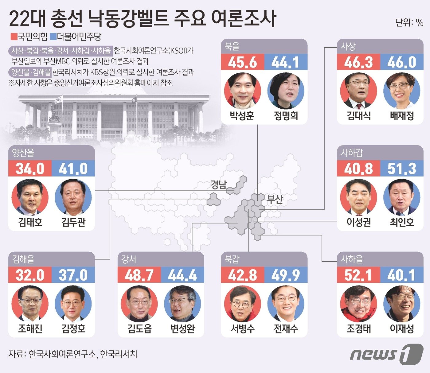 본문 이미지 - ⓒ News1 김초희 디자이너