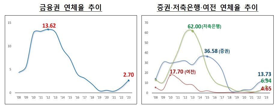 &#40;금융감독원 제공&#41;