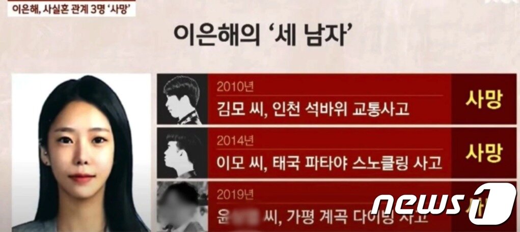 본문 이미지 - 이은해와 관계가 있는 3명의 남성이 모두 사망했다. &#40;JTBC 갈무리&#41; ⓒ 뉴스1  