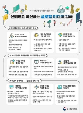 본문 이미지 - (방송통신위원회 제공)