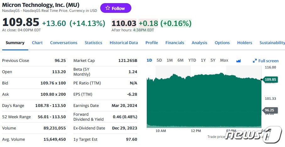 본문 이미지 - 마이크론 일일 주가추이 - 야후 파이낸스 갈무리