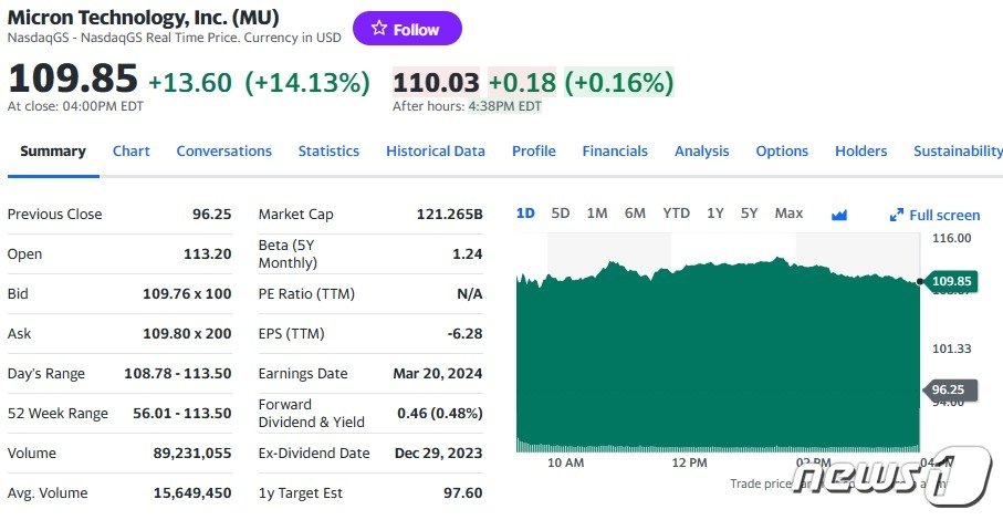 마이크론 일일 주가추이 - 야후 파이낸스 갈무리