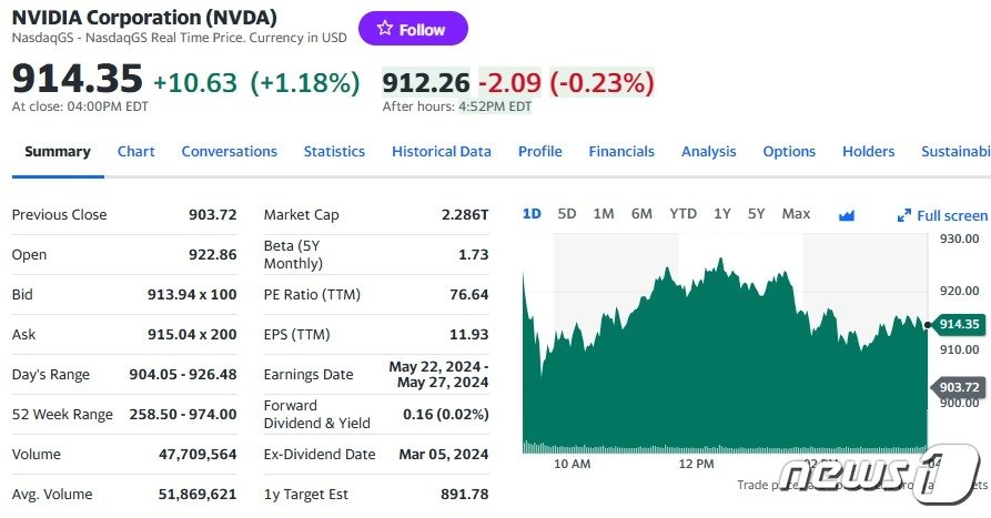 본문 이미지 - 엔비디아 일일 주가추이 - 야후 파이낸스 갈무리