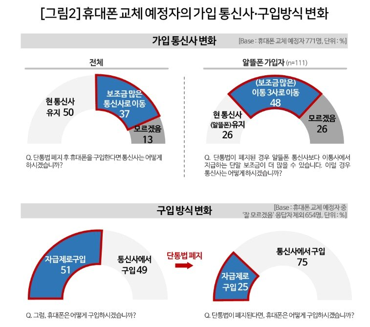 본문 이미지 - &#40;출처:컨슈머인사이트&#41;