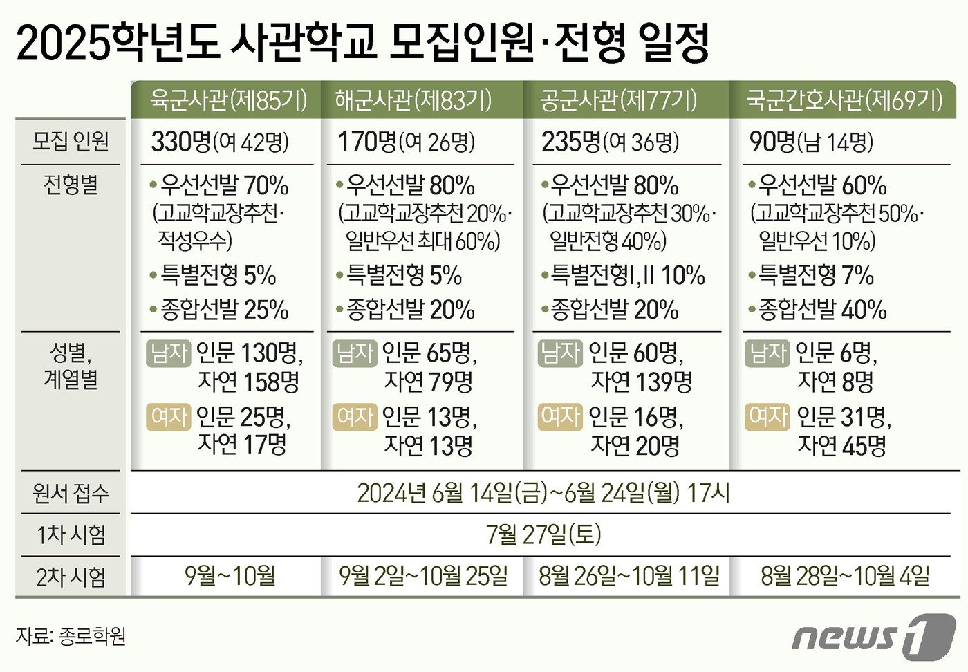 ⓒ News1 김지영 디자이너