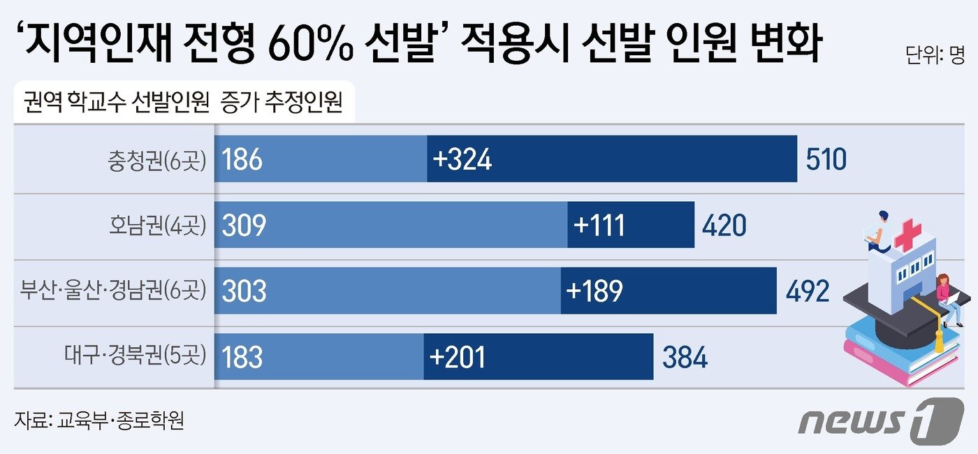 본문 이미지 - ⓒ News1 양혜림 디자이너