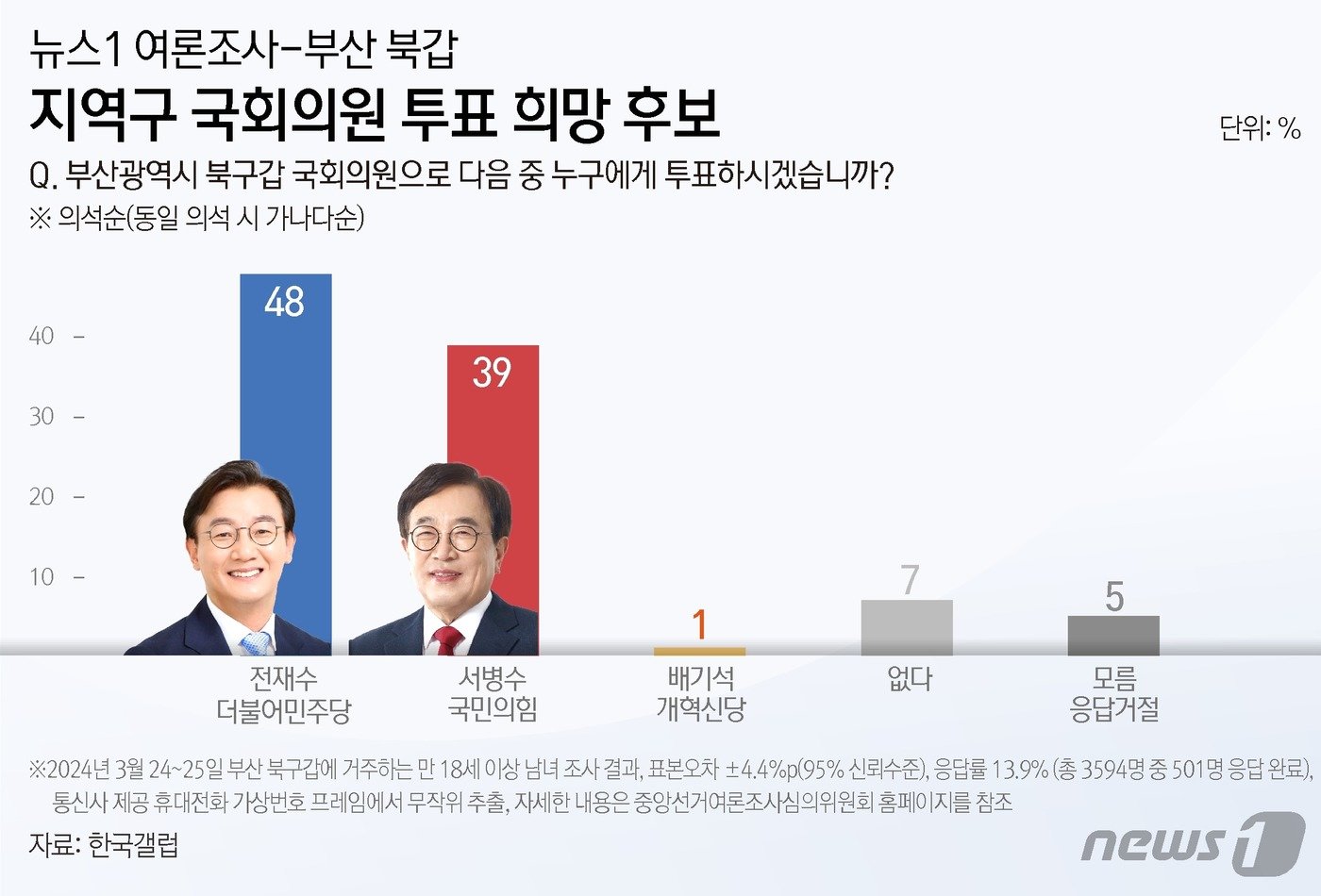 본문 이미지 - ⓒ News1 김지영 디자이너