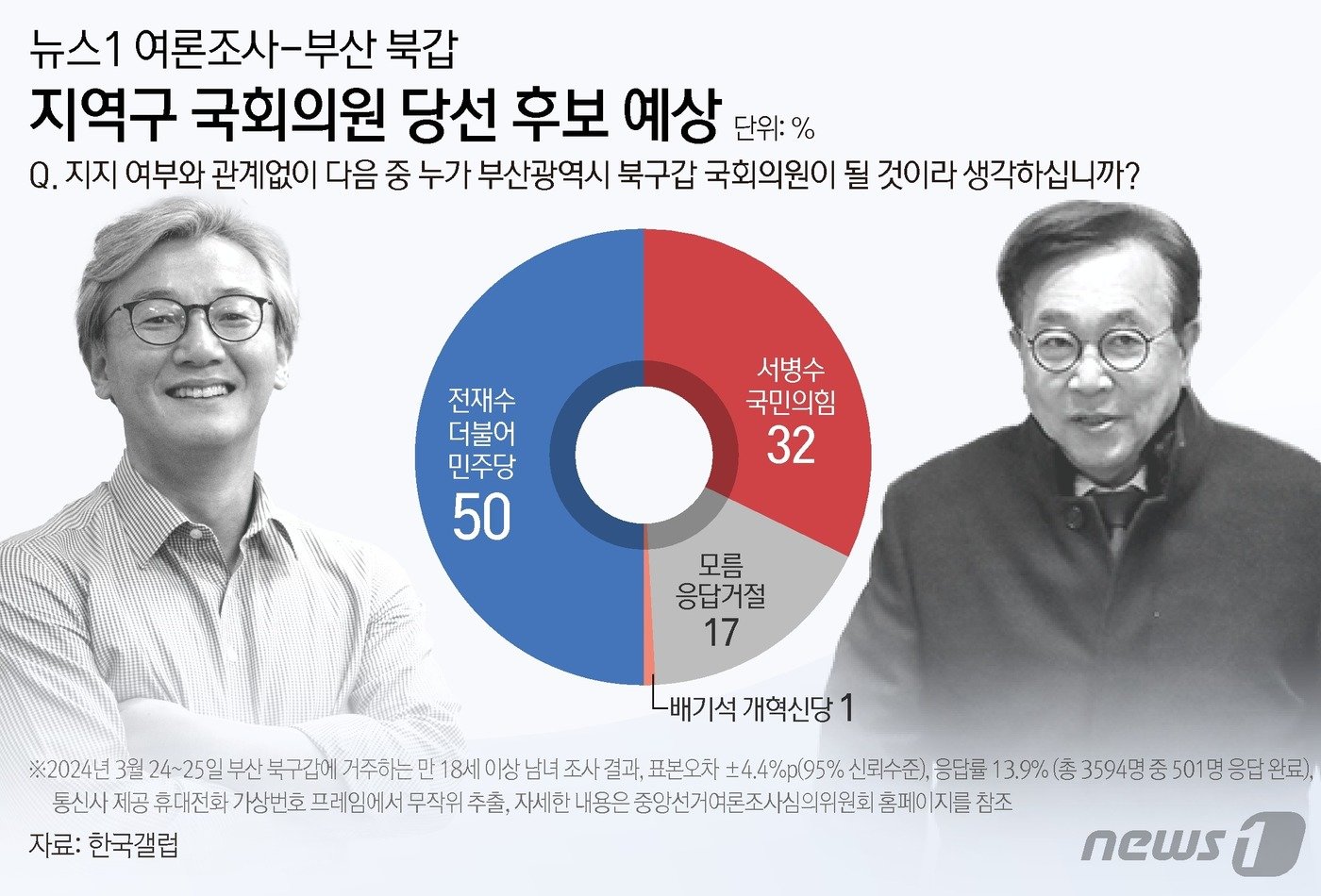 본문 이미지 - ⓒ News1 김지영 디자이너
