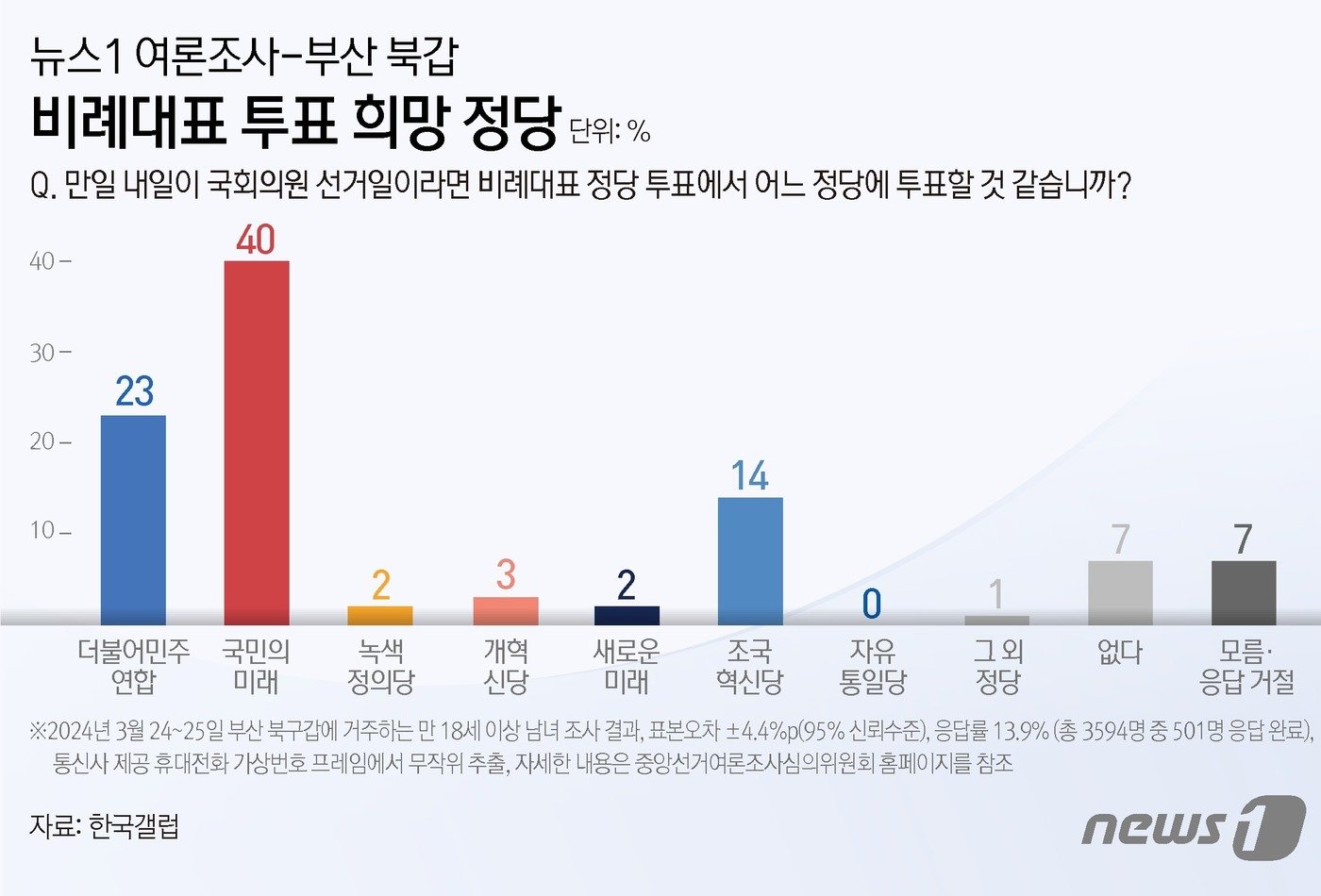 본문 이미지 - ⓒ News1 김지영 디자이너