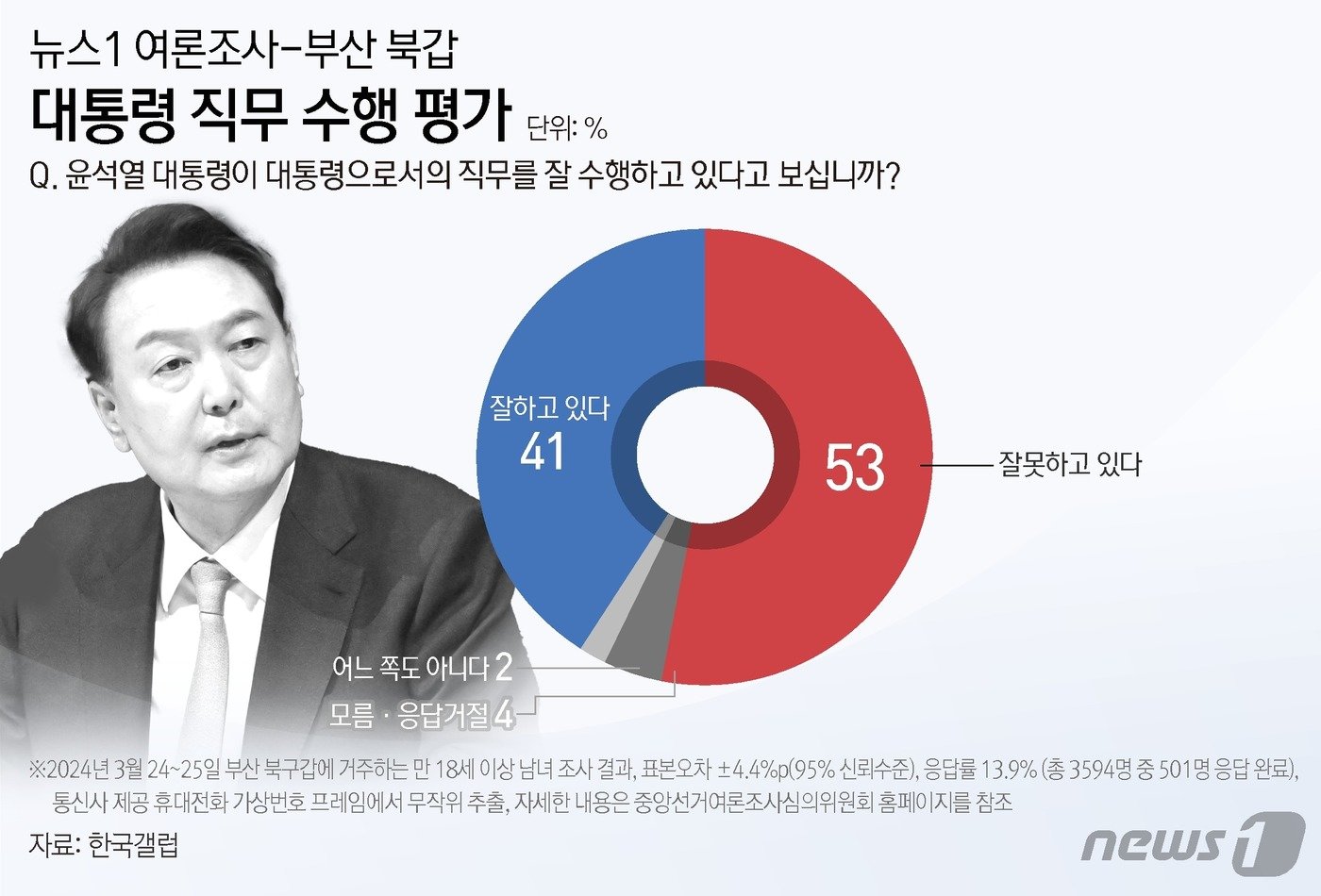 본문 이미지 - ⓒ News1 김지영 디자이너