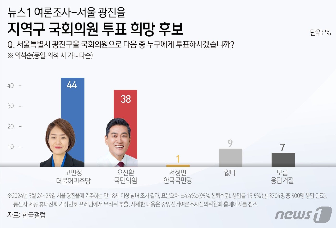 본문 이미지 - ⓒ News1 김지영 디자이너