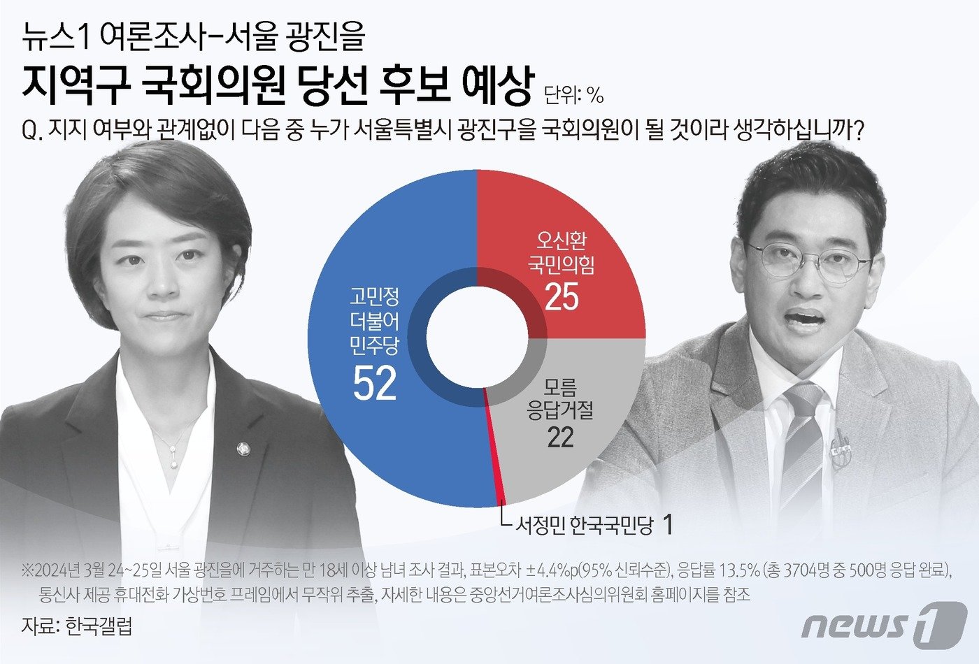 본문 이미지 - ⓒ News1 김지영 디자이너