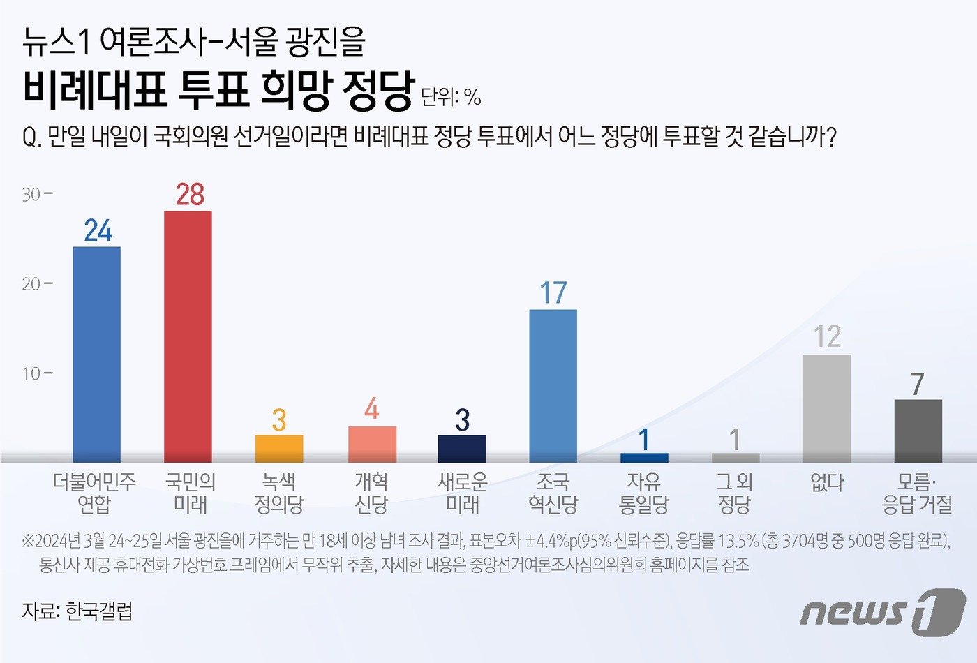 ⓒ News1 김지영 디자이너