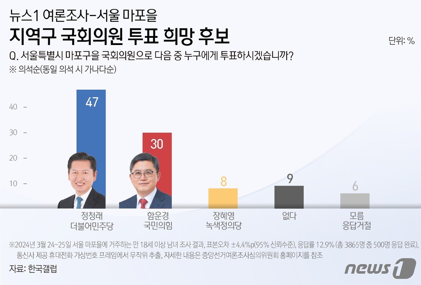 본문 이미지 - ⓒ News1 김지영 디자이너