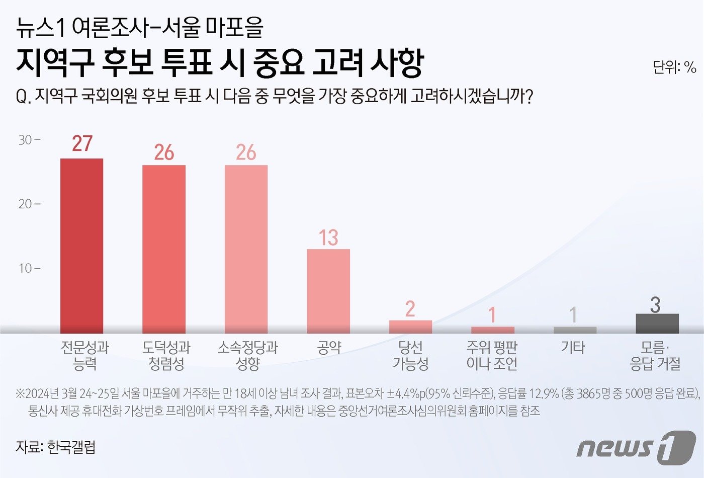 ⓒ News1 김지영 디자이너