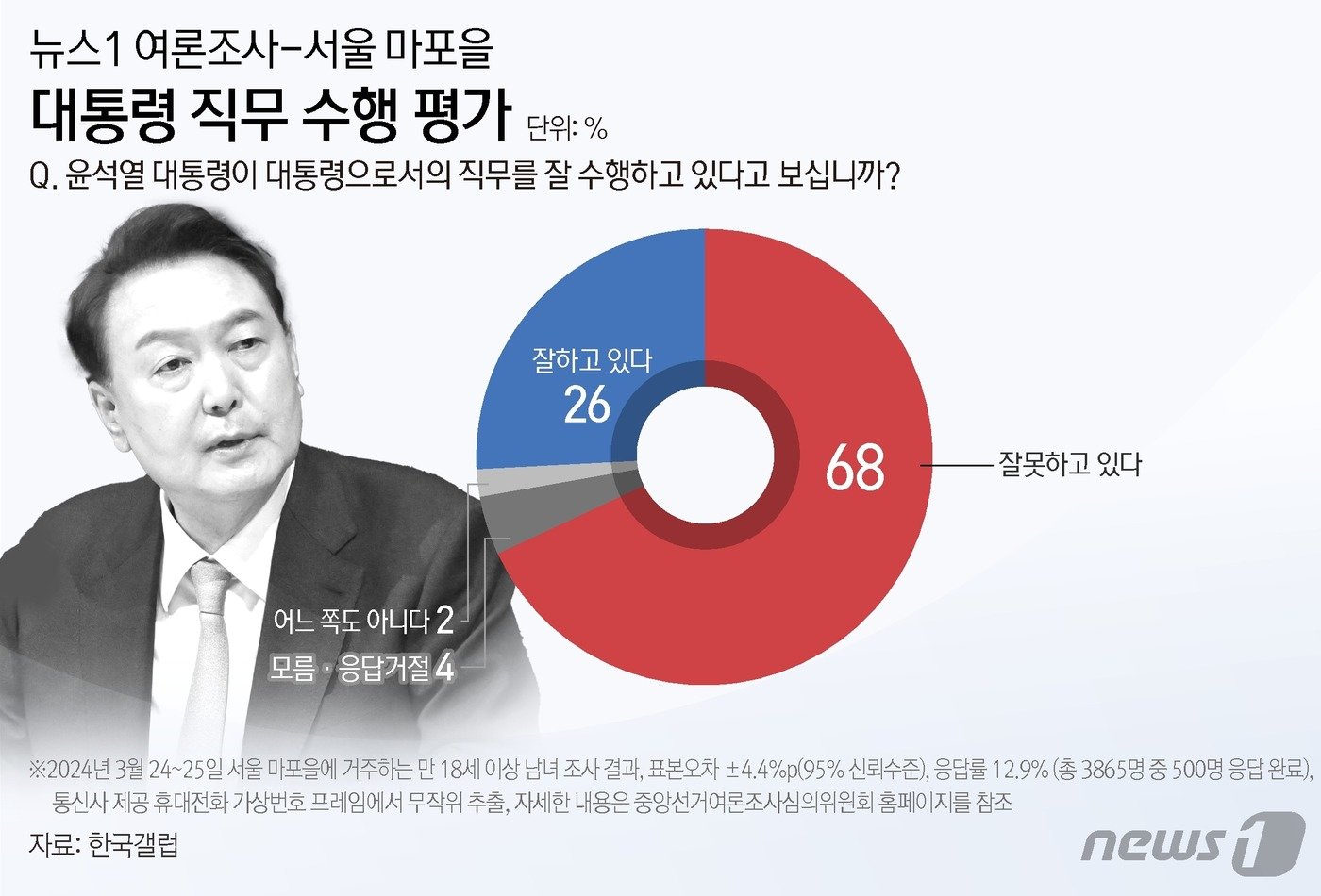 본문 이미지 - ⓒ News1 김지영 디자이너