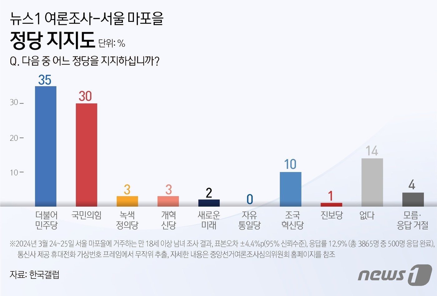 ⓒ News1 김지영 디자이너