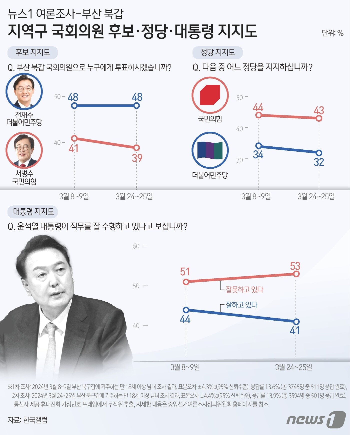 본문 이미지 - ⓒ News1 김초희 디자이너