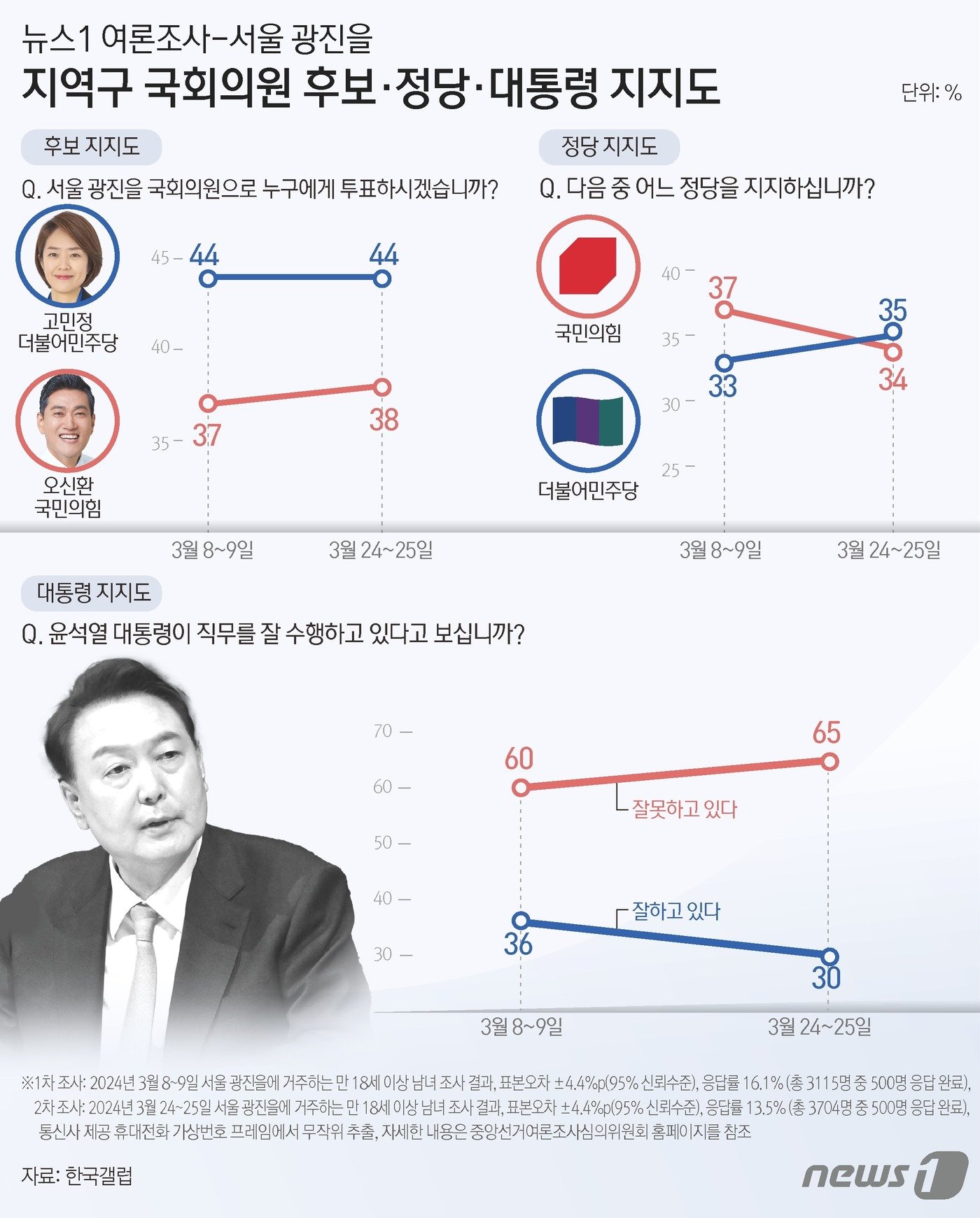 본문 이미지 - ⓒ News1 김초희 디자이너
