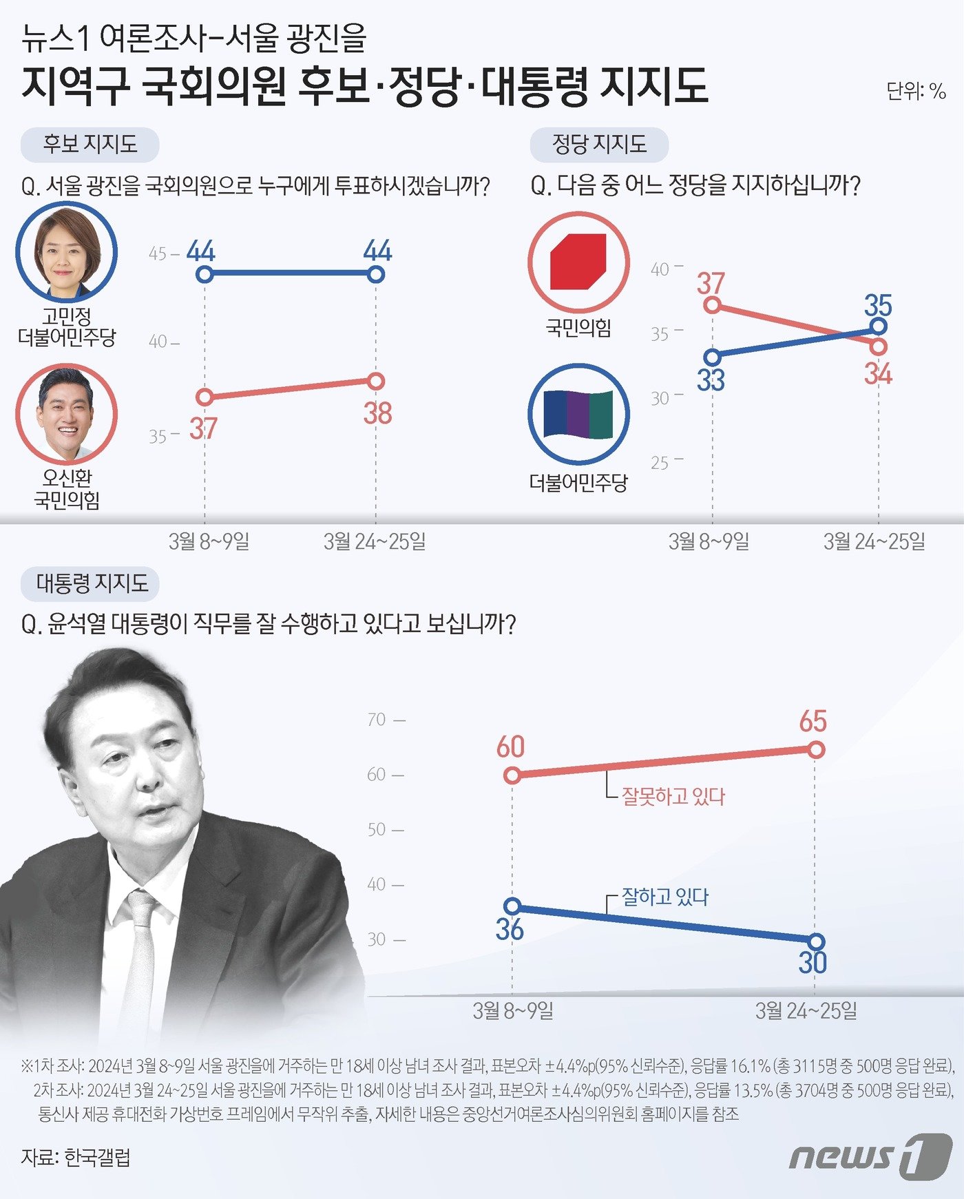 ⓒ News1 김초희 디자이너