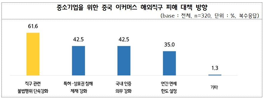본문 이미지 - (중기중앙회 제공)