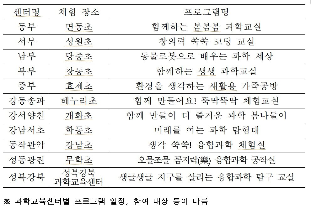 &#39;2024 서울융합과학 봄봄봄 축제&#39; 과학교육센터별 운영 프로그램. &#40;서울시교육청 제공&#41;