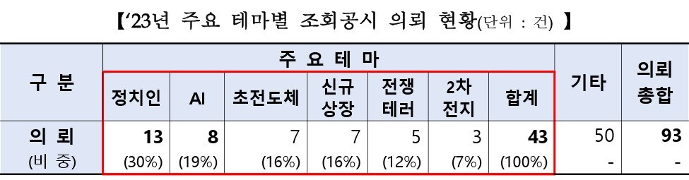 &#40;한국거래소 제공&#41;