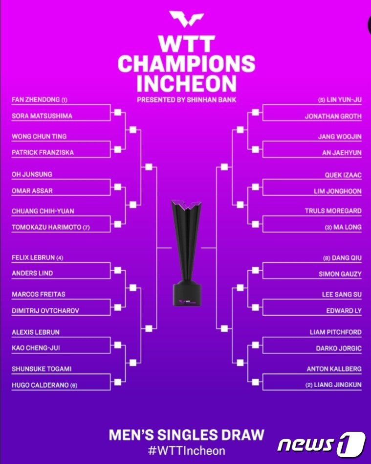 신한은행 2024 인천 WTT 챔피언스 남자 대진표&#40;대한탁구협회 제공&#41; 