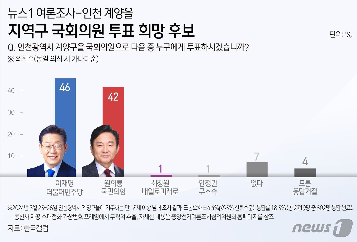 본문 이미지 - ⓒ News1 김지영 디자이너