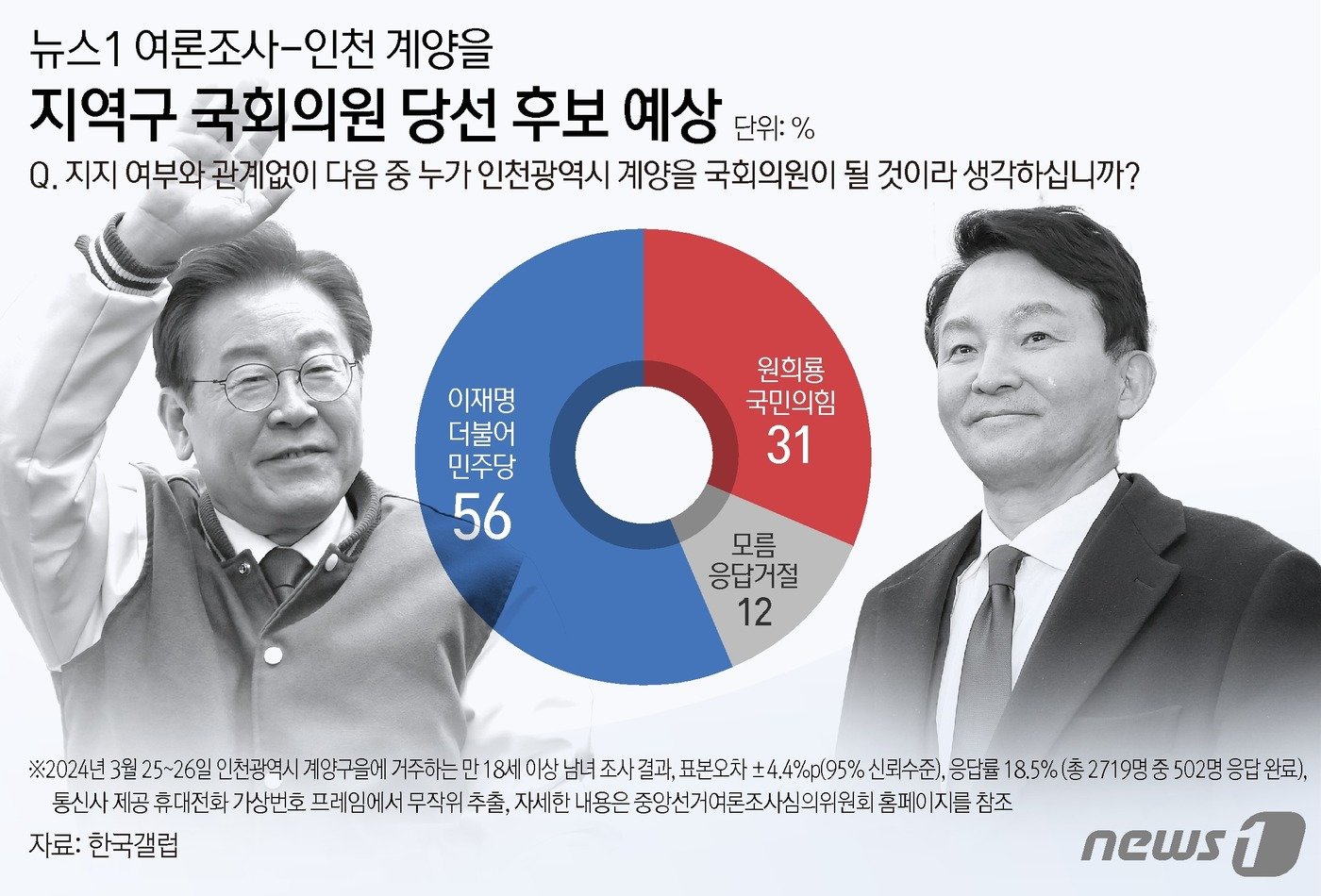 본문 이미지 - ⓒ News1 김지영 디자이너