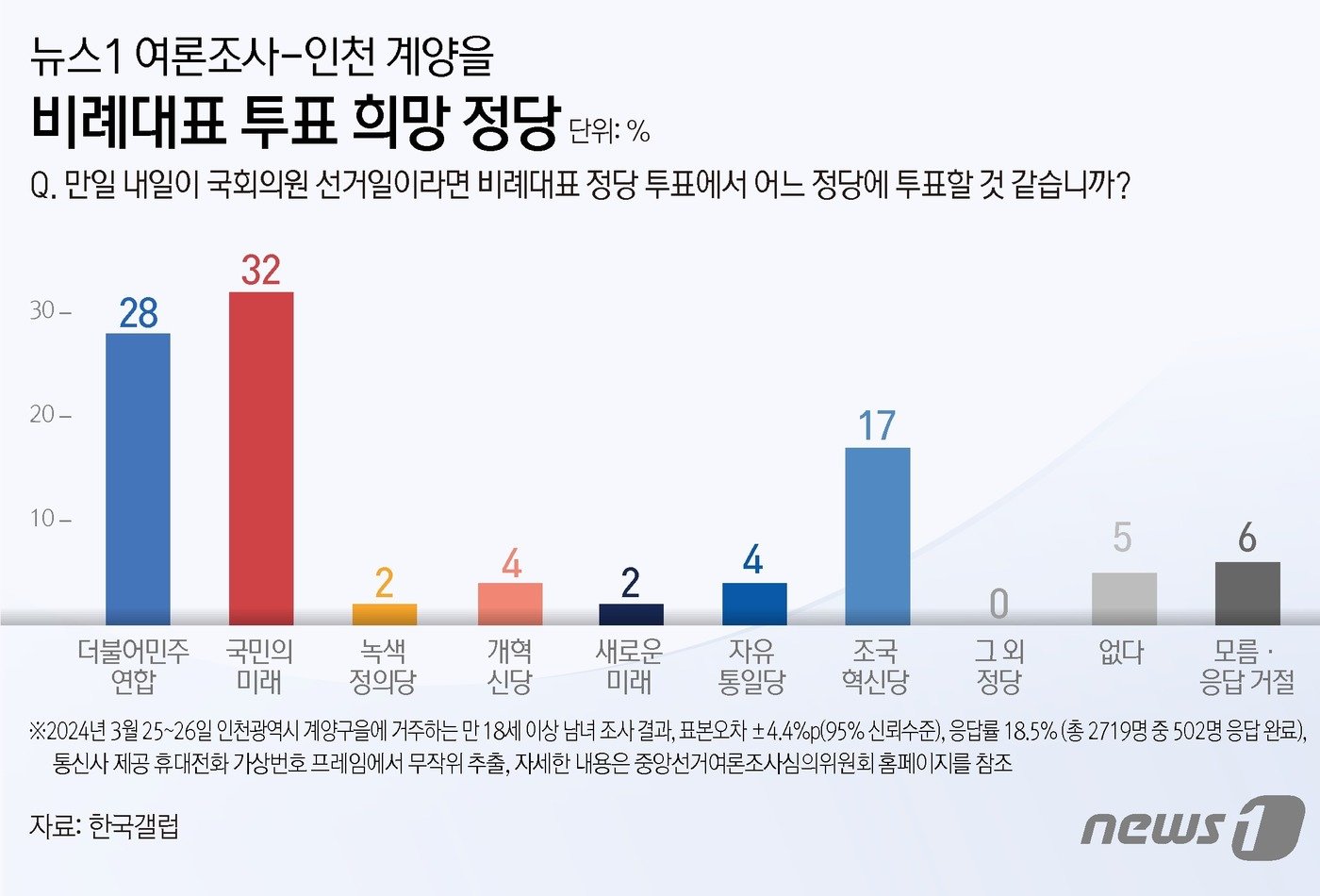 ⓒ News1 김지영 디자이너