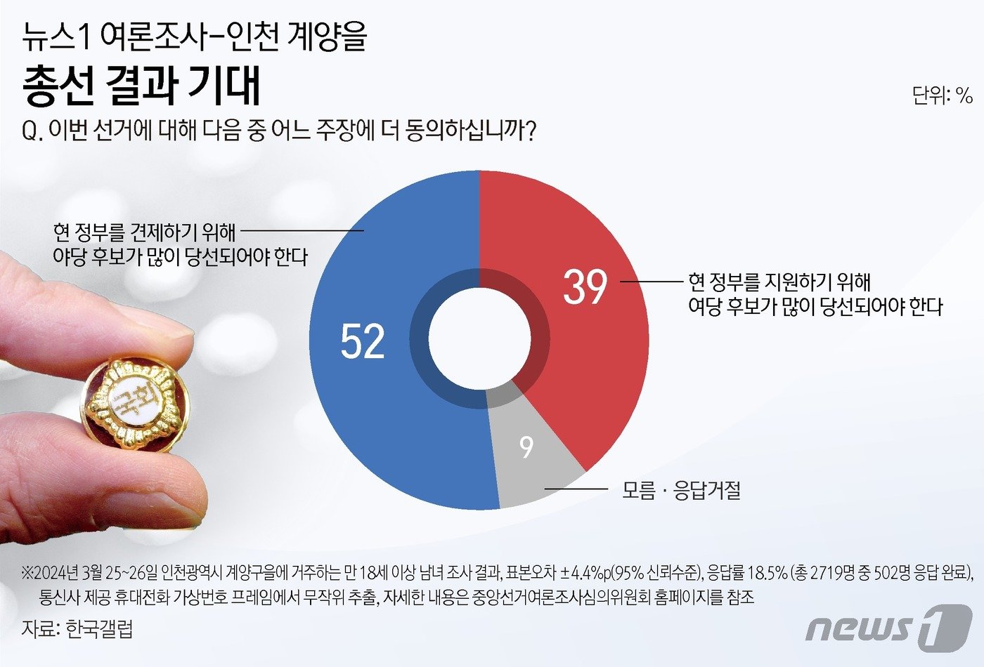 본문 이미지 - ⓒ News1 김지영 디자이너