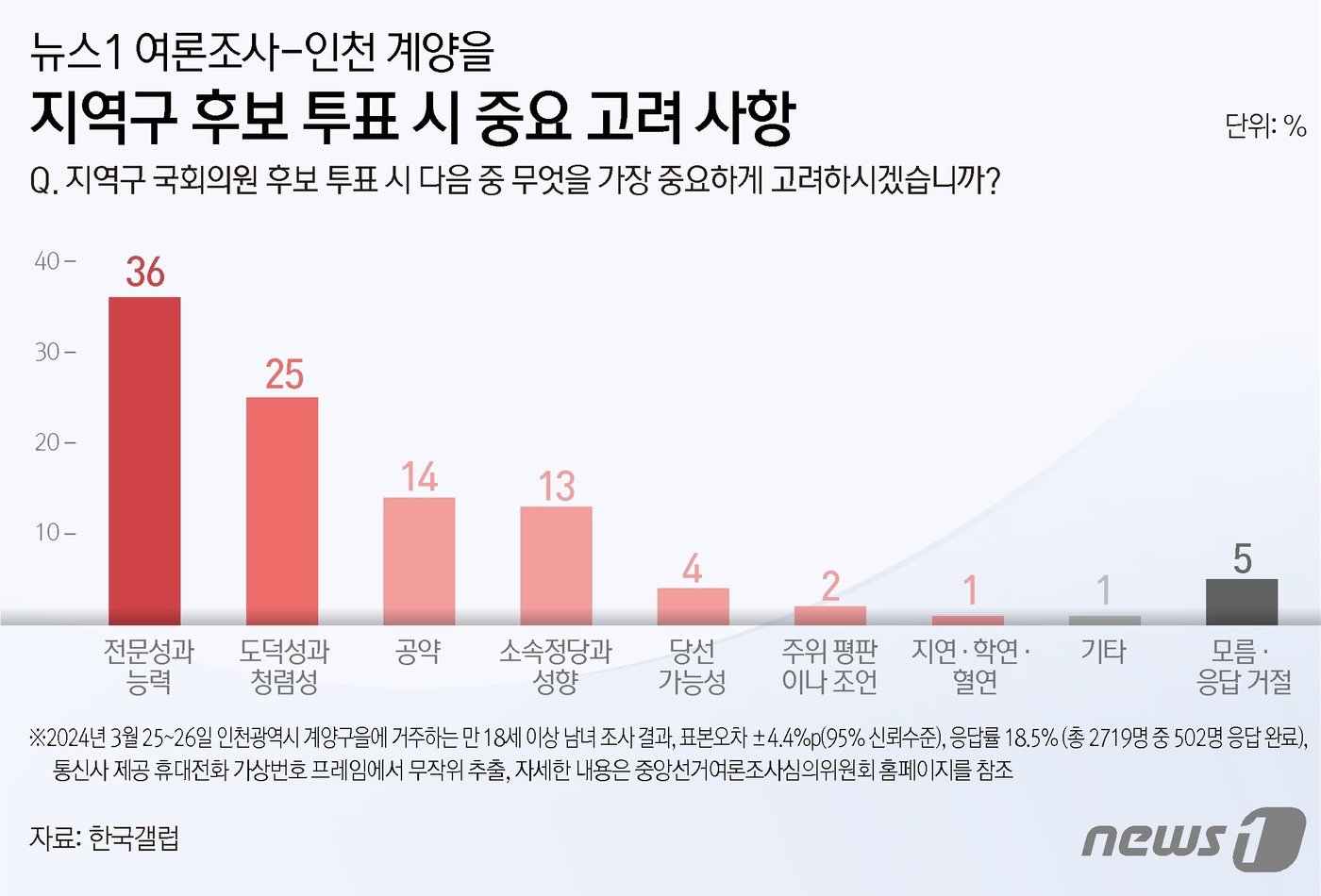 본문 이미지 - ⓒ News1 김지영 디자이너