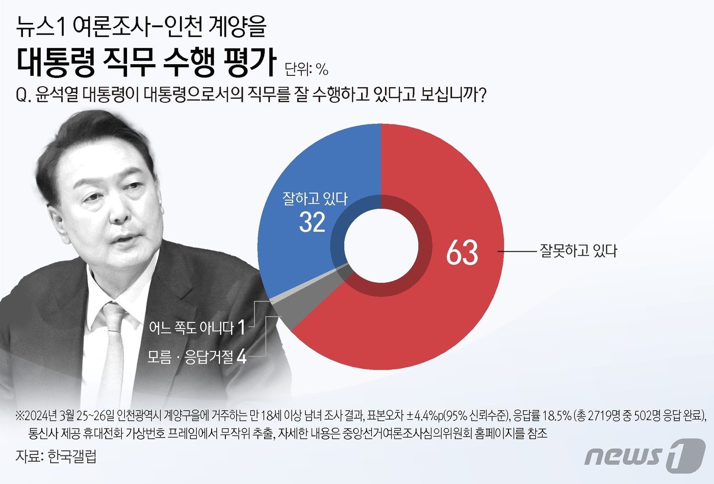 본문 이미지 - ⓒ News1 김지영 디자이너