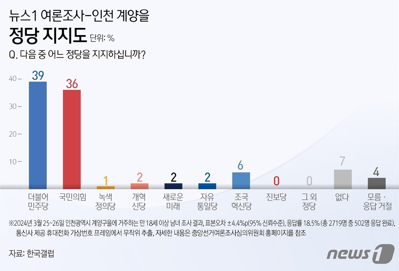 ⓒ News1 김지영 디자이너