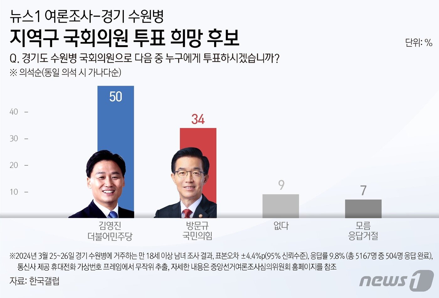 본문 이미지 - ⓒ News1 김지영 디자이너