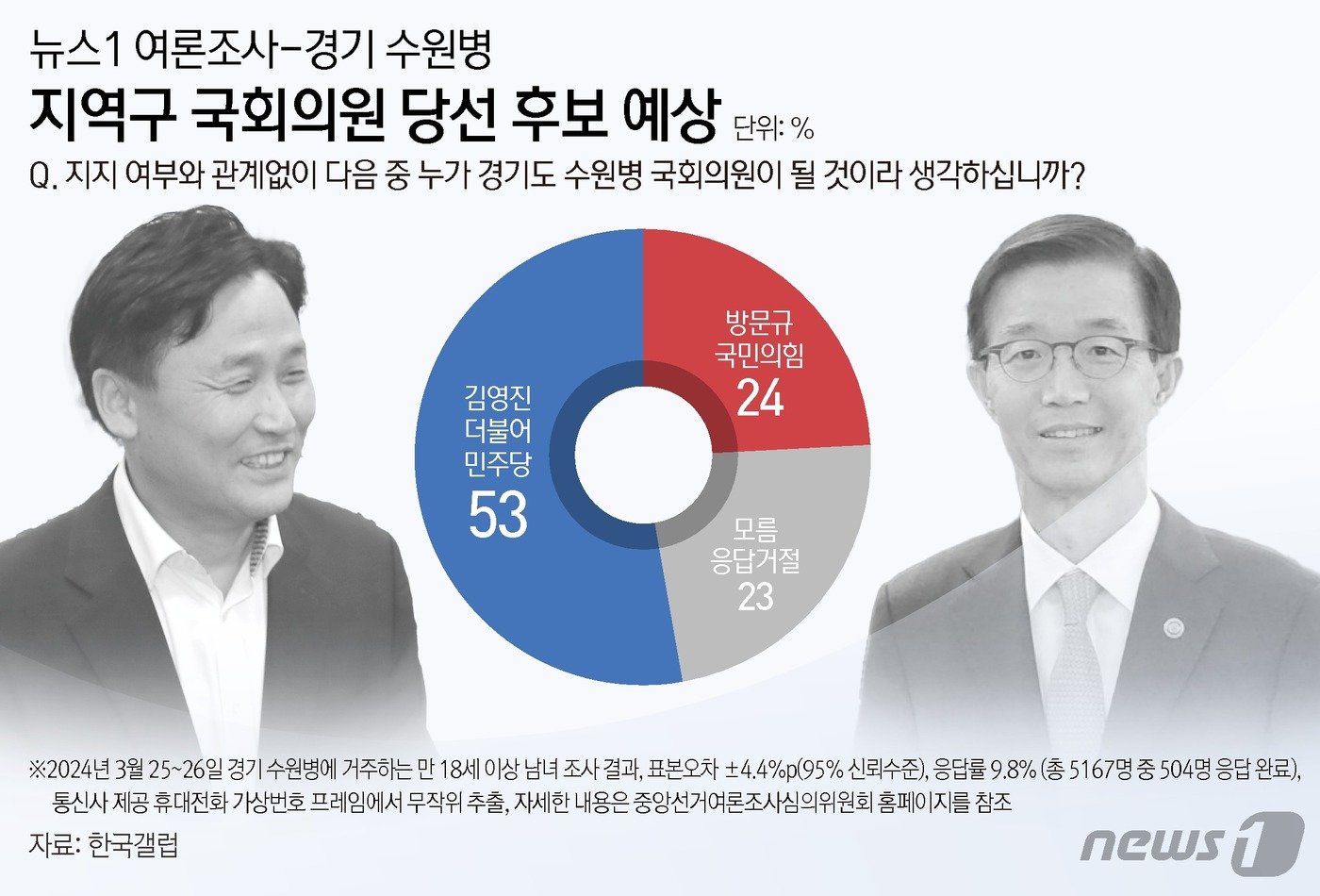본문 이미지 - ⓒ News1 김지영 디자이너