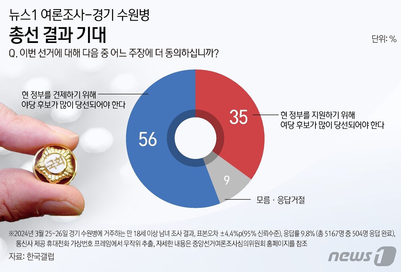 본문 이미지 - ⓒ News1 김지영 디자이너