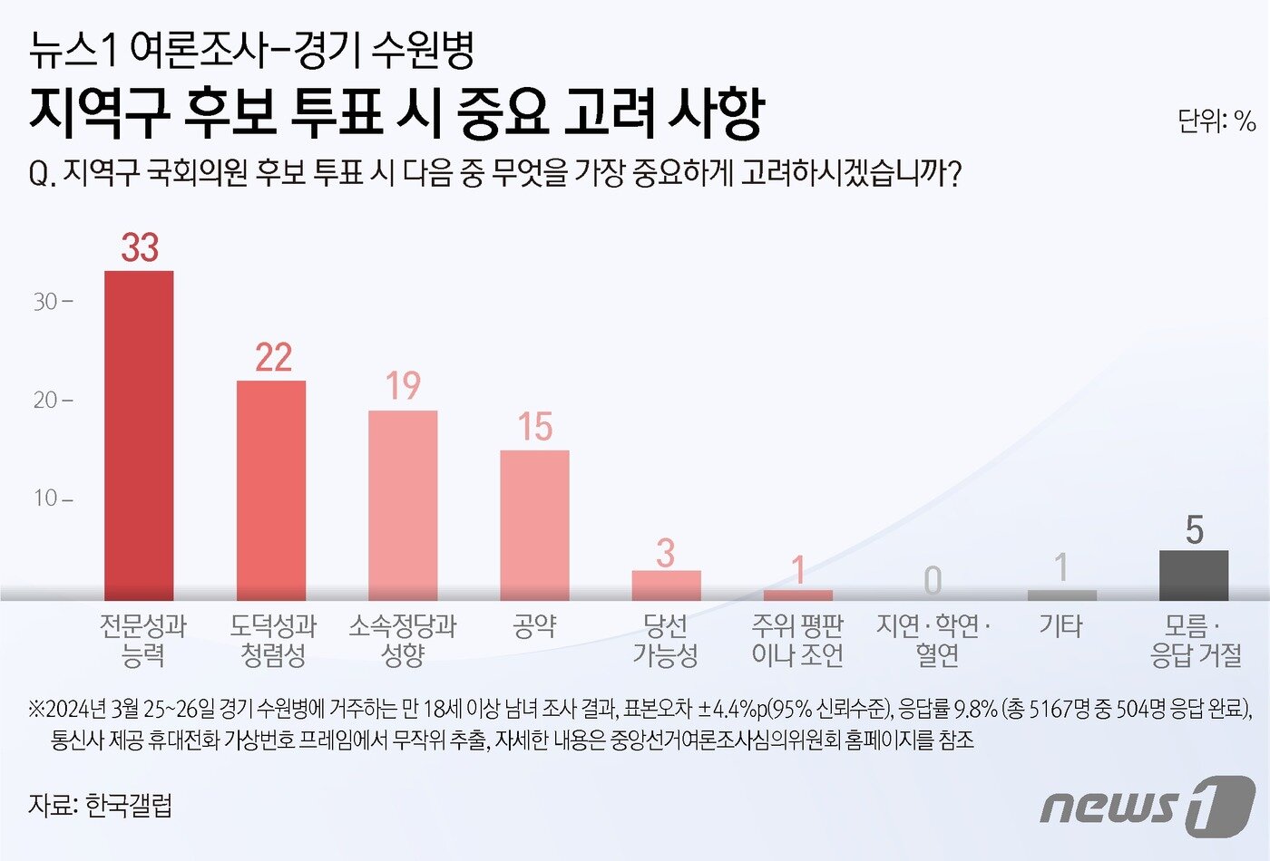 본문 이미지 - ⓒ News1 김지영 디자이너