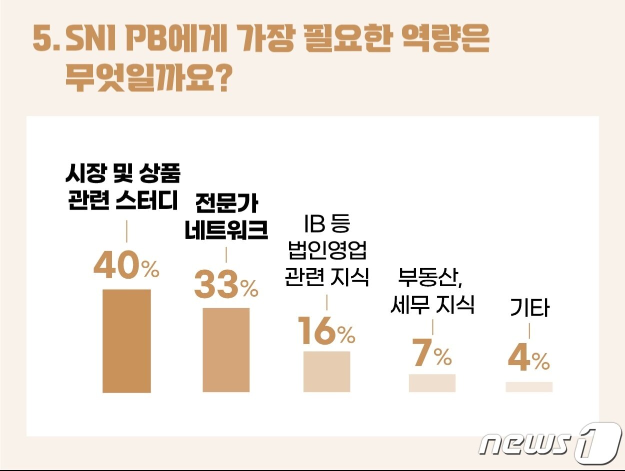 본문 이미지 - (삼성증권 제공) /뉴스1