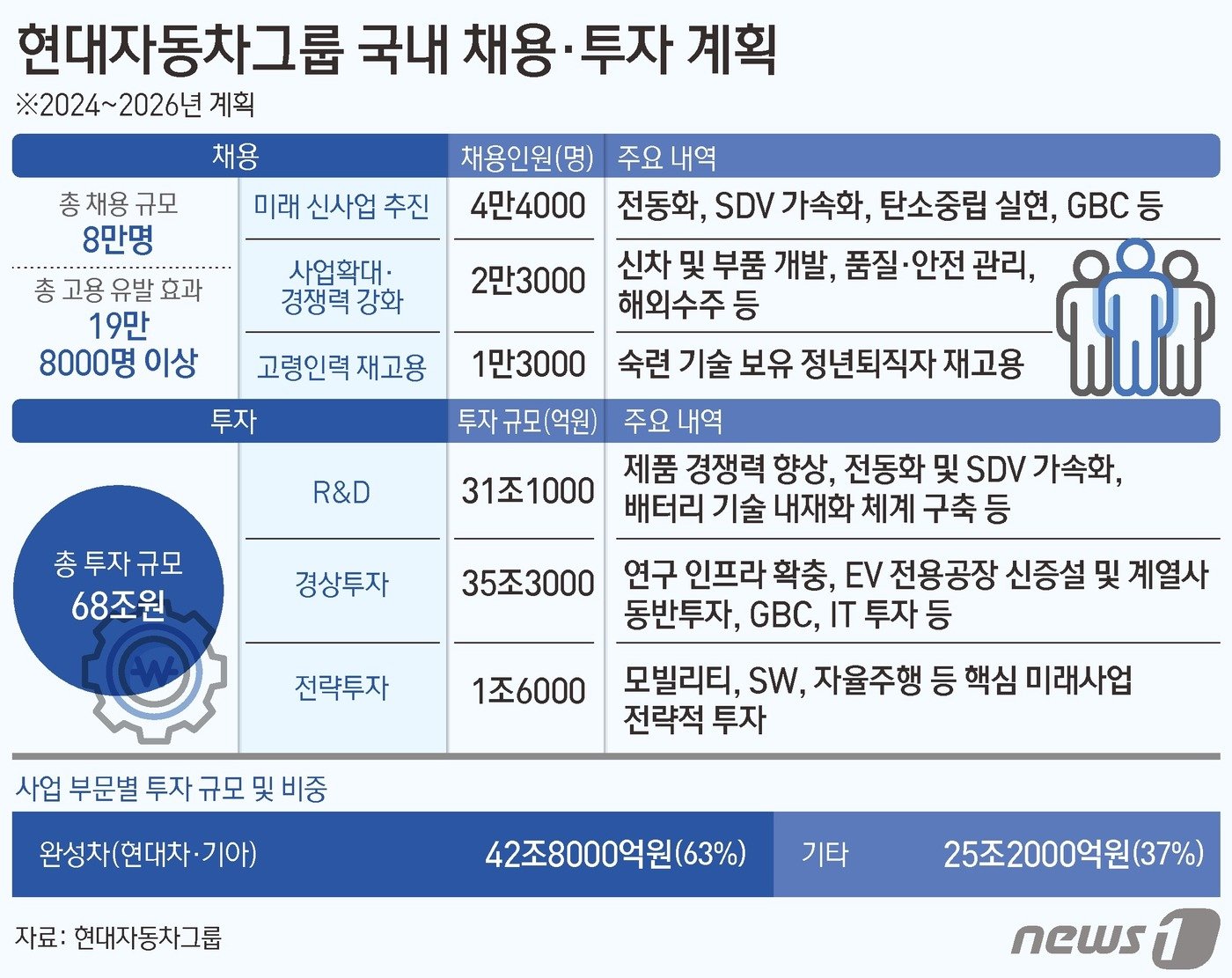 본문 이미지 - ⓒ News1 김초희 디자이너