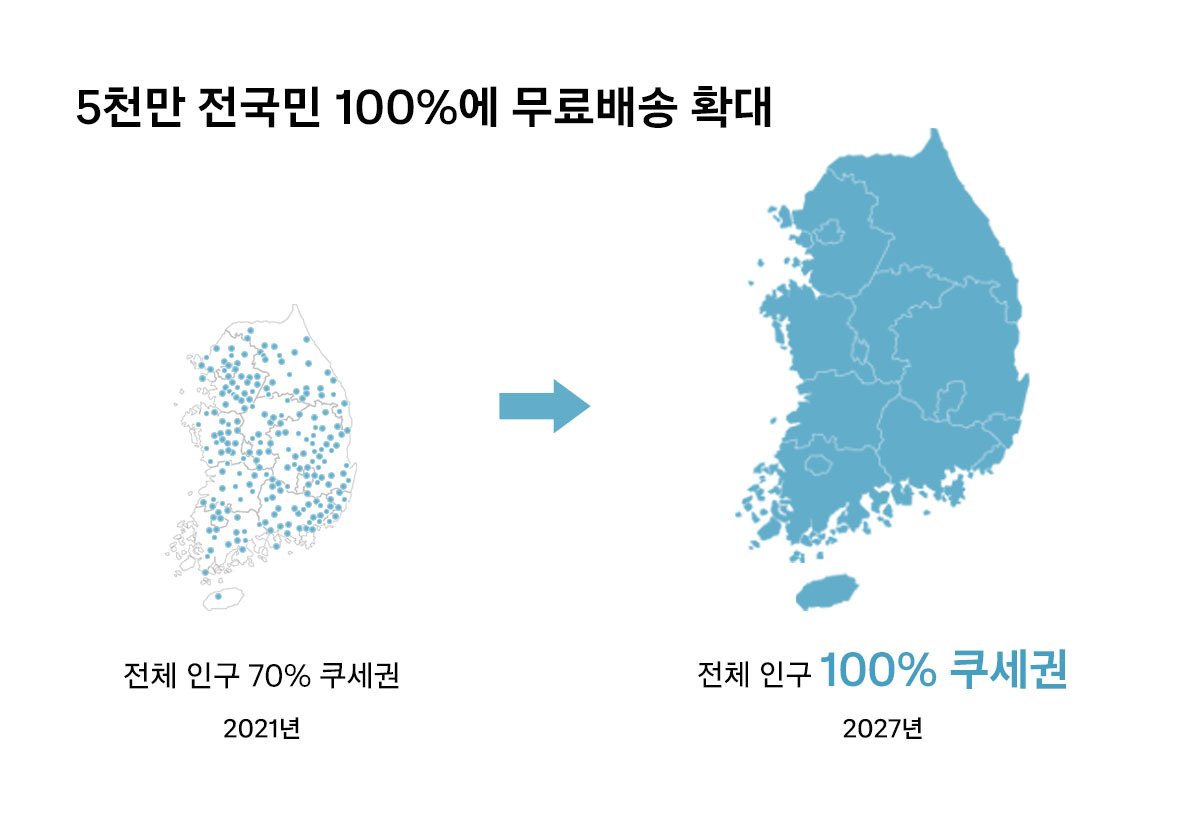 본문 이미지 -  (쿠팡 제공).