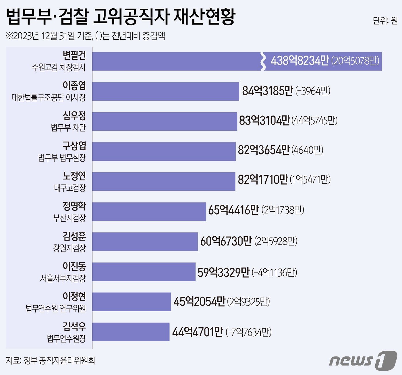 ⓒ News1 양혜림 디자이너