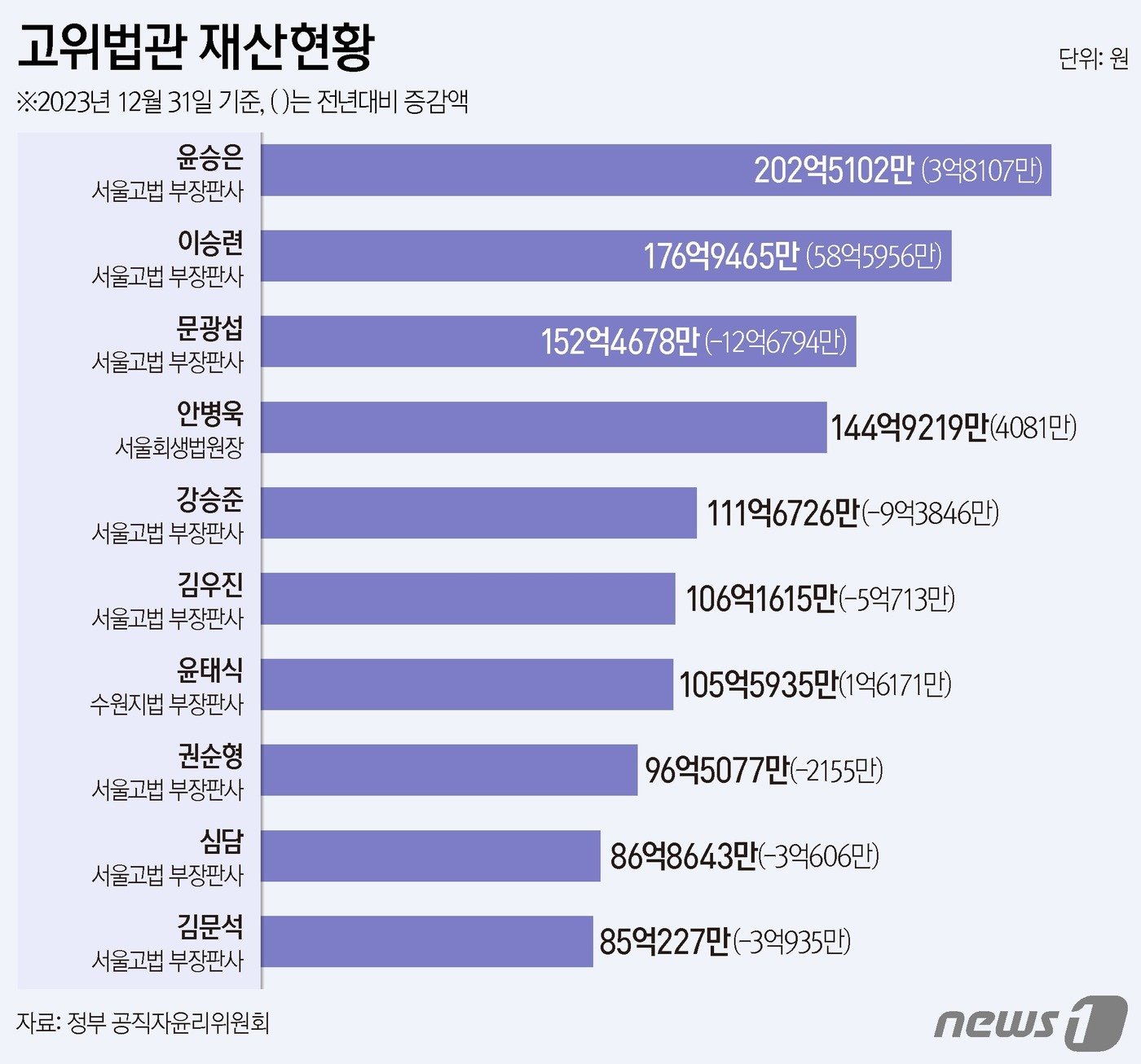 본문 이미지 - ⓒ News1 양혜림 디자이너