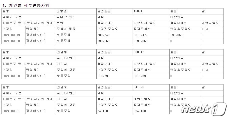 화천기계 공시 내용&#40;금융감독원 제공&#41; /뉴스1