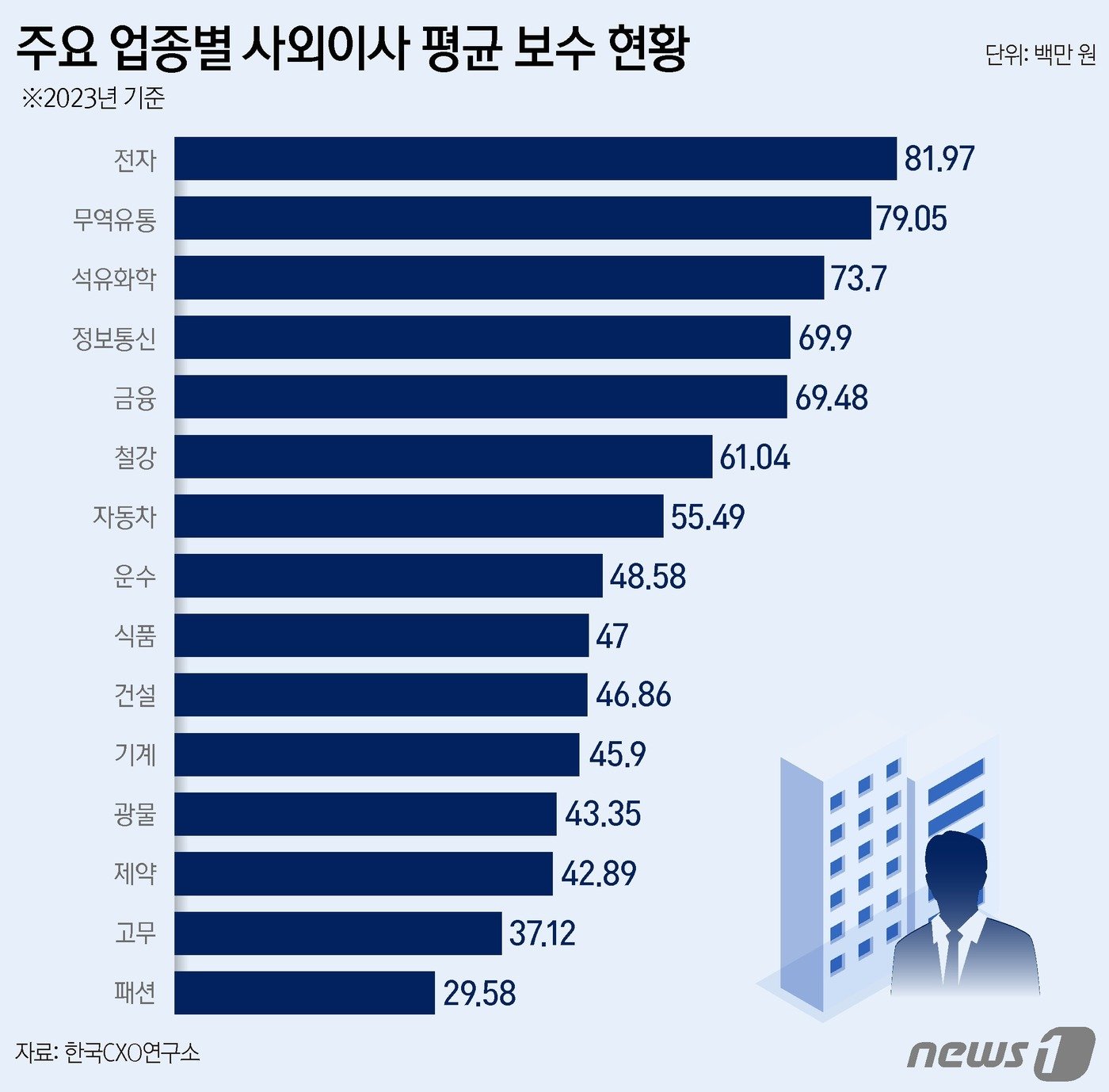 본문 이미지 - ⓒ News1 양혜림 디자이너