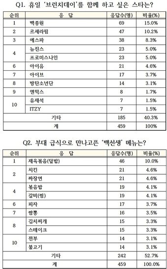 &#40;국방부 제공&#41;